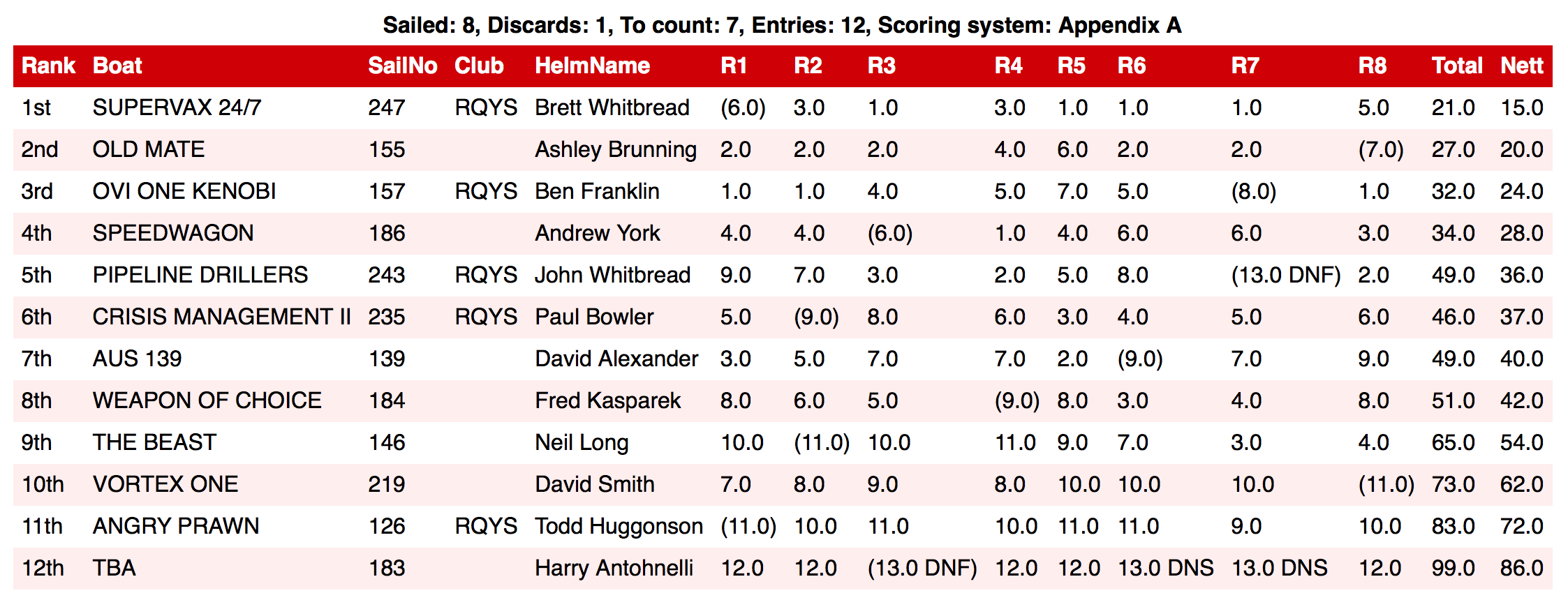 2017 Mid Winter Championship