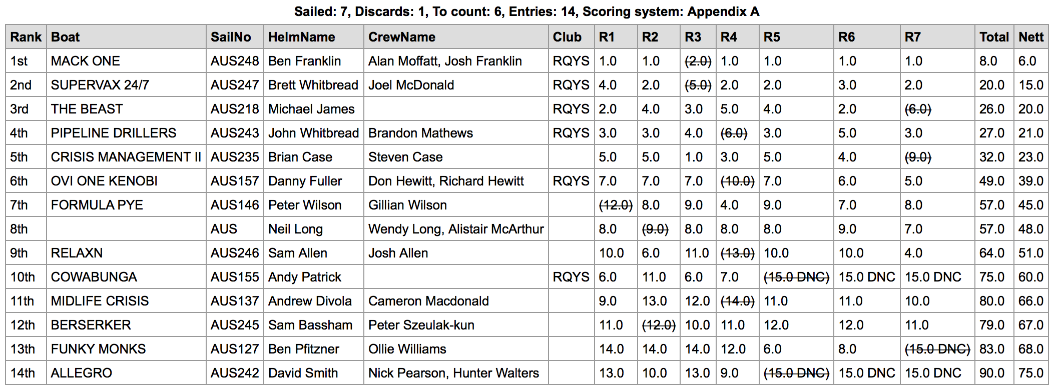 2018 Mid Winter Championship