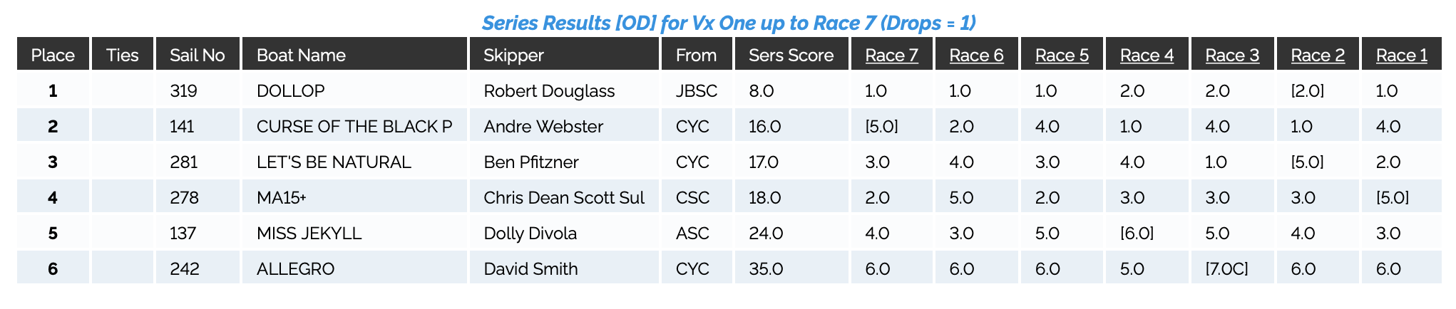 2020 NSW State Titles