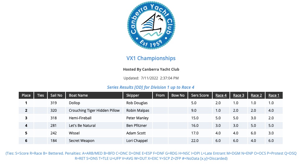 Metung Southern States 2022