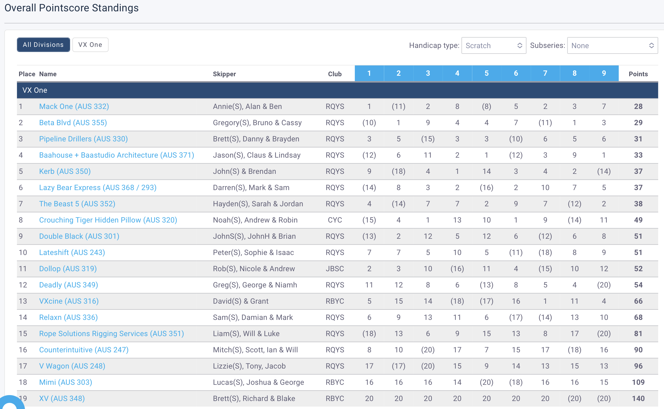 VXOne Mid Winter Results 2023
