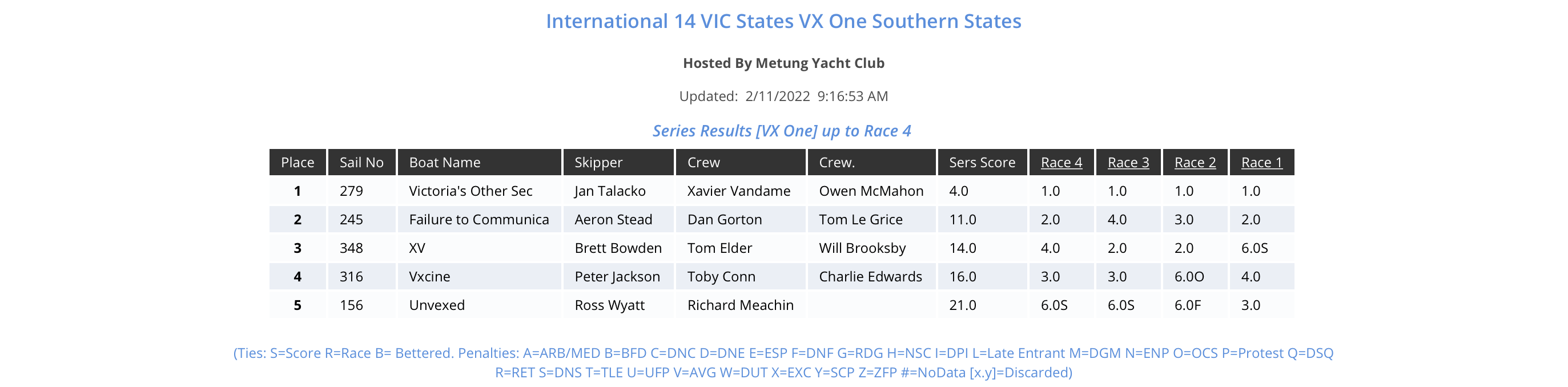 Metung Southern States 2022