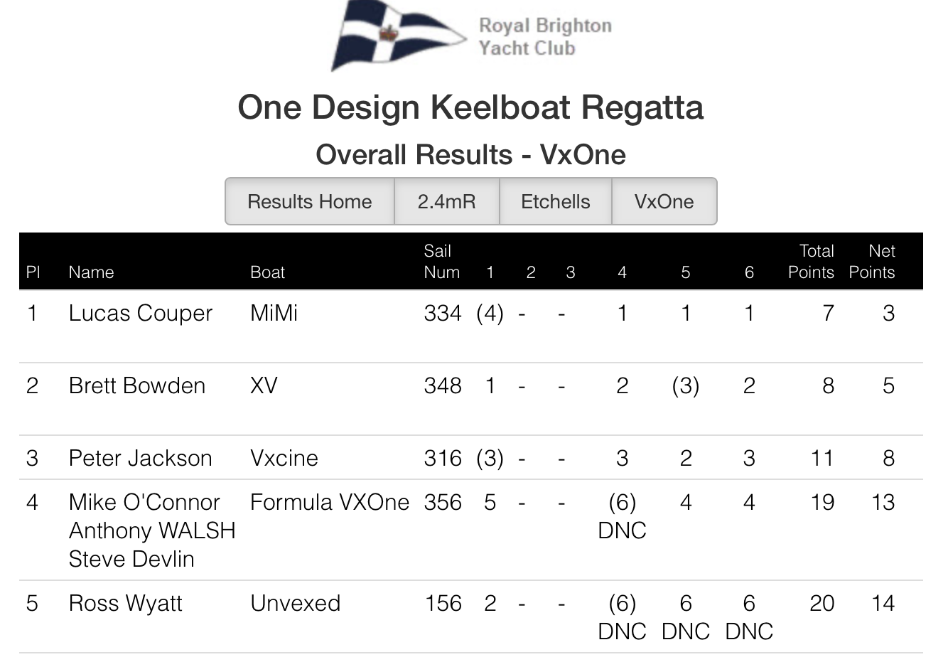 VXOne Mid Winter Results 2023