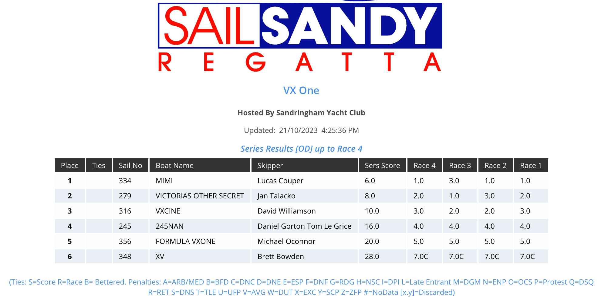 VXOne Mid Winter Results 2023