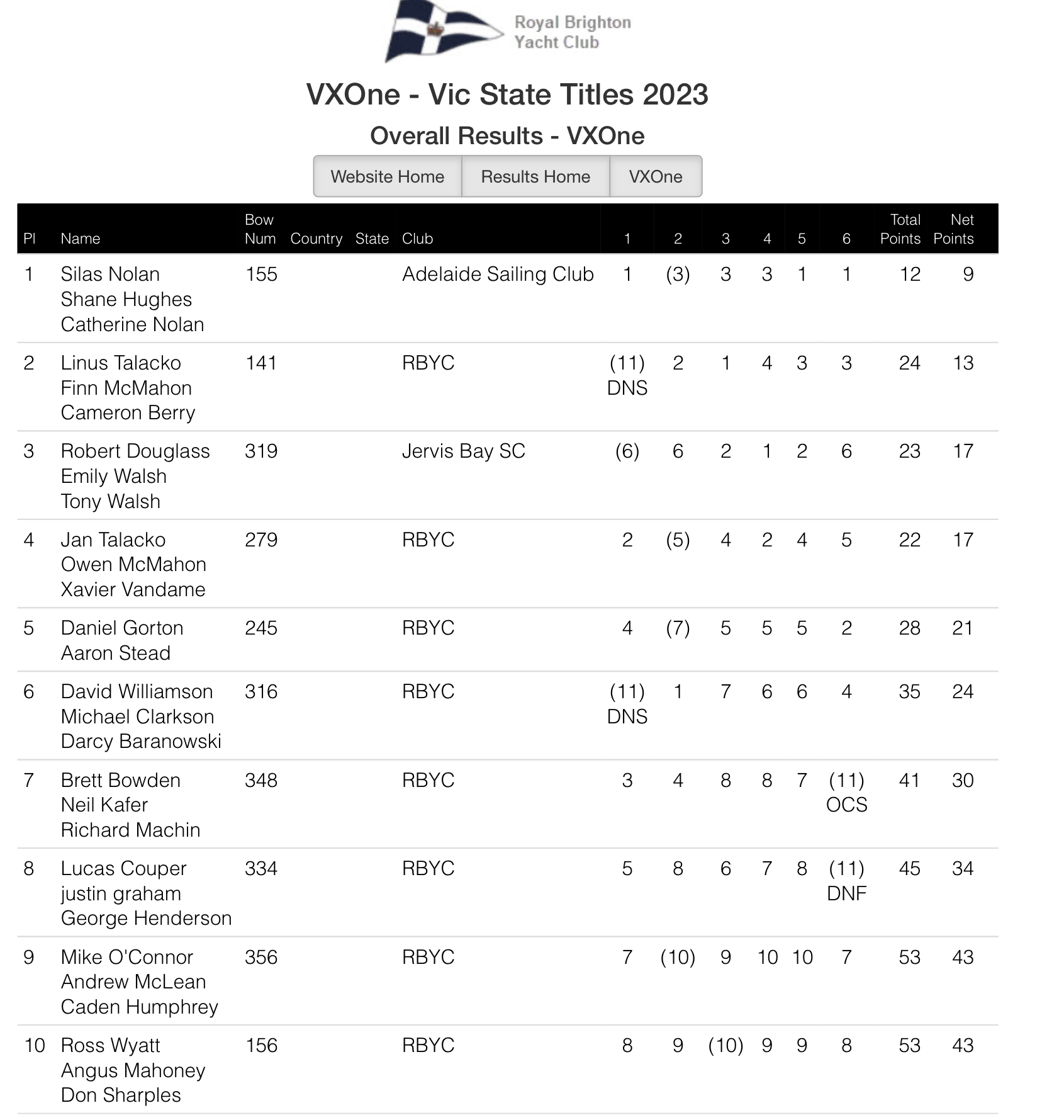 VXOne Vic State Titles 2023