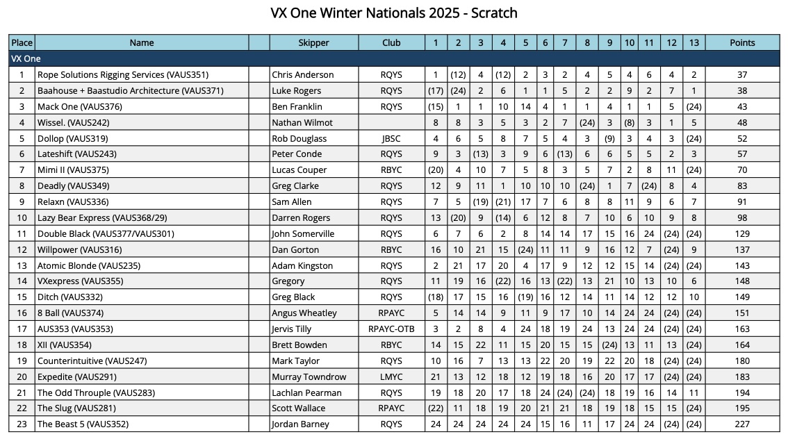VXOne Mid Winter Results 2023